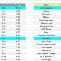ApuestasBono Perú | Liga 1 | Sport Boys vs Sport Huancayo