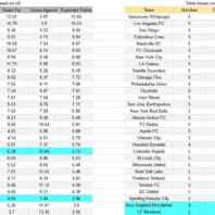 ApuestasBono | Botafogo vs Mirassol | Liga Brasil 2026