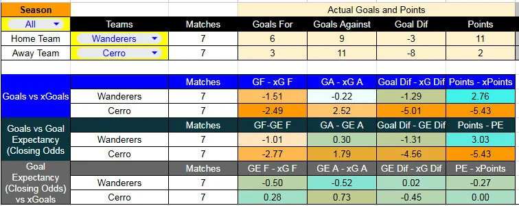 xG_Wand-Cerro - Wanderers contra Cerro –Liga Uruguaya Apertura 2026– 28 de Marzo (16:00 hora local)