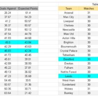 ApuestasBono Francia | Ligue 1 | Angers vs Lille