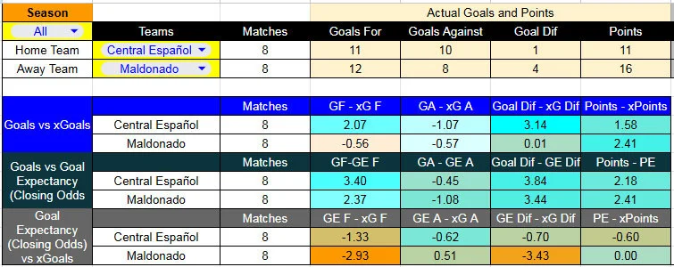 xg_Central-Maldonado