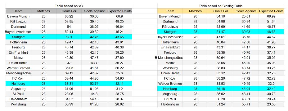 Forma reciente - Stuttgart contra Hamburg - Bundesliga, 12 de abril de 2026