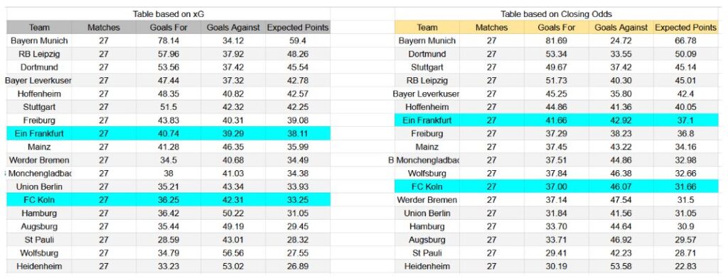 Forma reciente y análisis xG Eintracht Frankfurt contra FC Köln