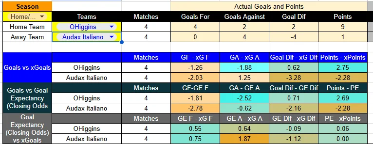 Tabla OHiggins AUdax Italiano