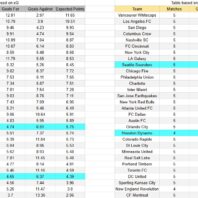 ApuestasBono Chile – Coquimbo Unido vs Nacional