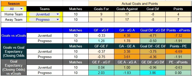 Tabla xG. Juventud contra Progreso