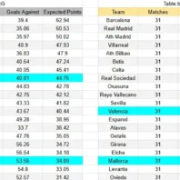 ApuestasBono | Fortaleza vs América de Cali | Liga BetPlay 2026