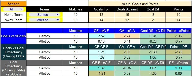 estadisticas_Santos-AtleticoMG