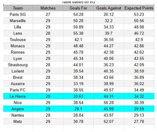 xGoals y análisis Angers vs Le Havre - Ligue 1 18.04.2026
