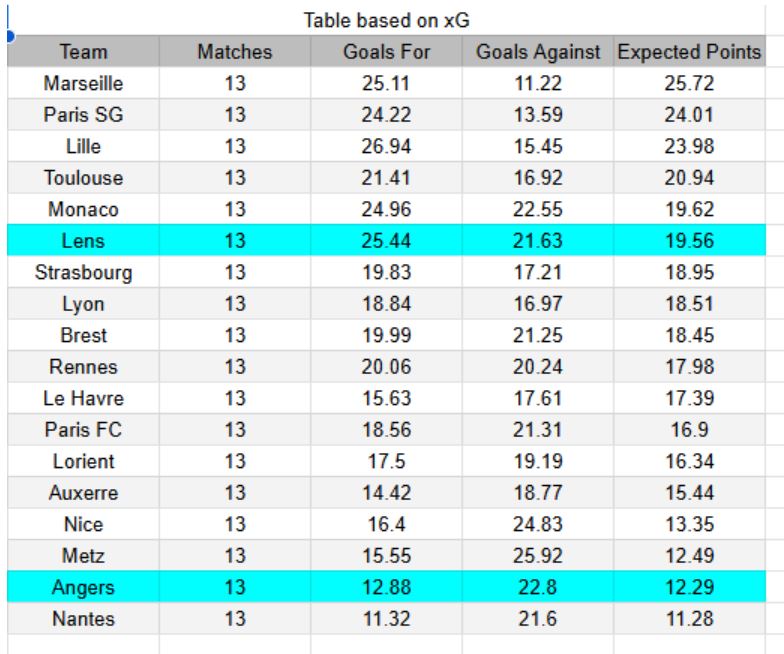 Angers vs Lens - Ligue 1, 30.11.2025 2