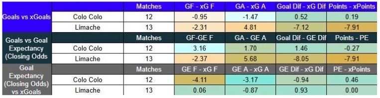 Colo-Colo contra Deportes Limache se enfrentan por la Liga de Primera -