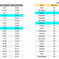 ApuestasBono - Match Preview Writer