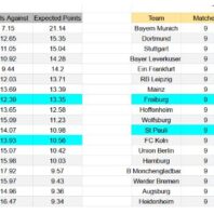 Redacción Liga MX México