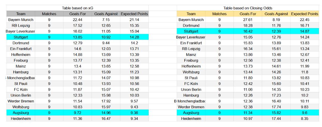 Forma reciente y análisis xG – Stuttgart contra Augsburg