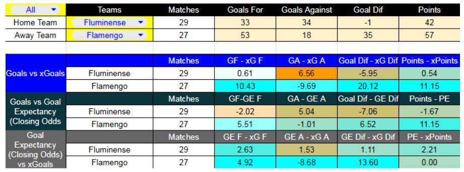 Forma reciente y métricas XG - Fluminense contra Flamengo - Liga Brasil - 19 de Noviembre 2025
