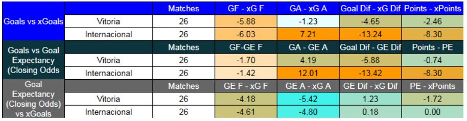 Forma reciente y métricas XG de Vitória contra Internacional - Vitória contra Internacional - Liga Brasil - 5 de Noviembre 2025 - 19 horas