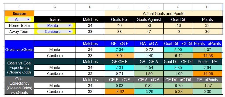 Forma reciente y métricas de Manta contra Vinotinto
