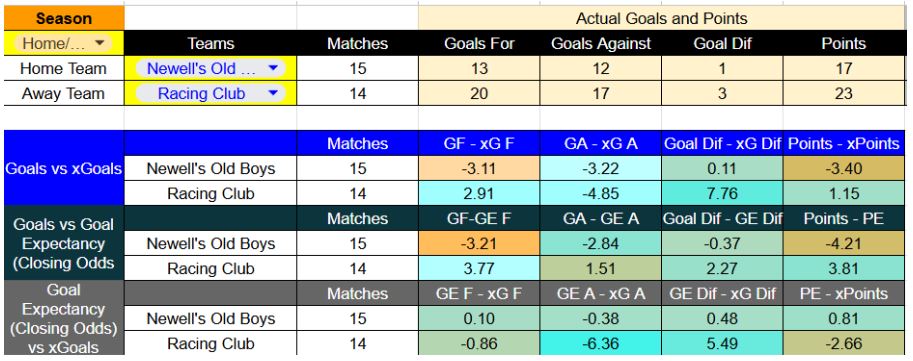 Forma reciente y métricas de Newell's contra Racing