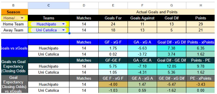 Resultados previos y cuántos goles esperamos en Huachipato contra Universidad Católica