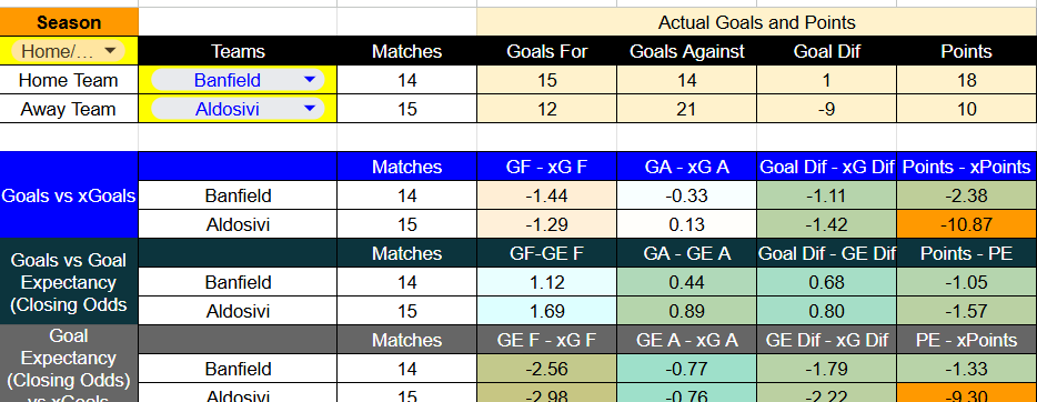 Tabla de xG Banfield contra Aldosivi