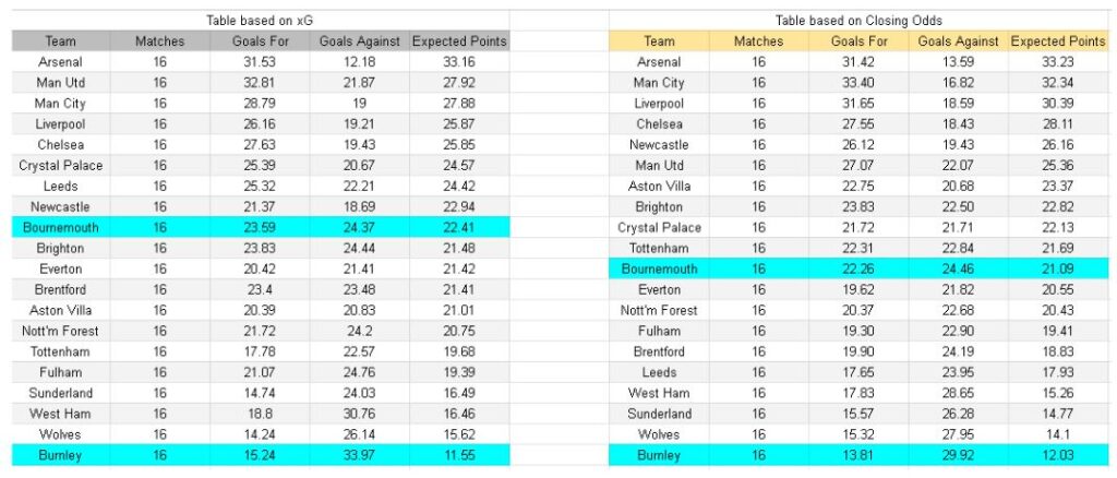 Bournemouth vs Burnley – Premier League, 20-12-2025 1