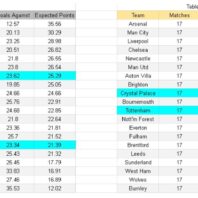 ApuestasBono – Equipo de ApuestasBono Premier League