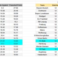 Analista de Fútbol Internacional