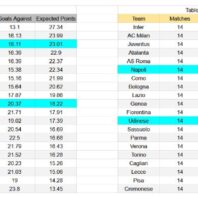ApuestasBono – Equipo de ApuestasBono Inglaterra