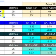 Fulham vs Sunderland