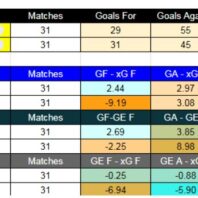 Países Bajos vs Lituania