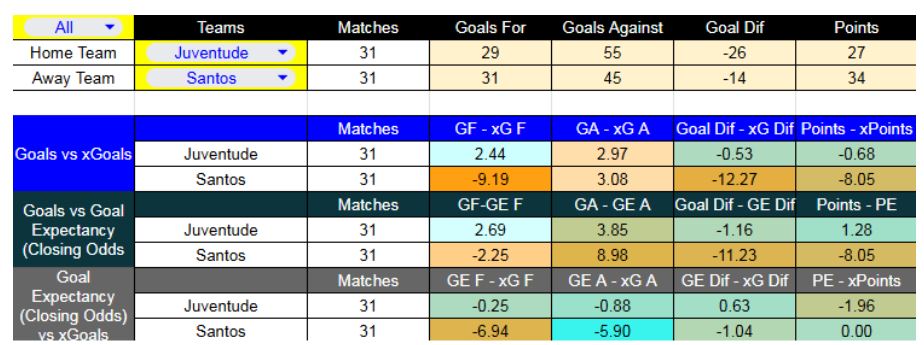 Juventude contra Santos se enfrentarán el 3 de diciembre - Forma reciente y métricas XG