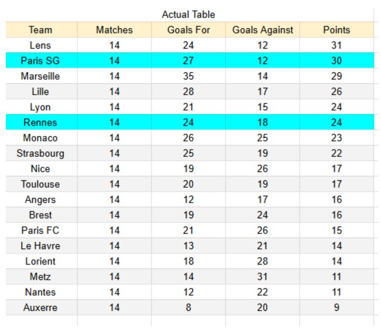 PSG vs Rennes - Ligue 1, 06.12.2025 xGoals y Expectativas de Gol 1