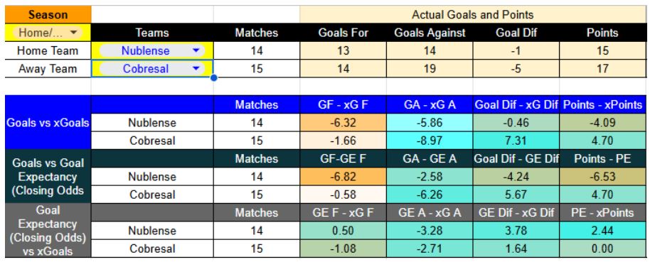 Resultados recientes y expectativa de goles en Ñublense contra Cobresal