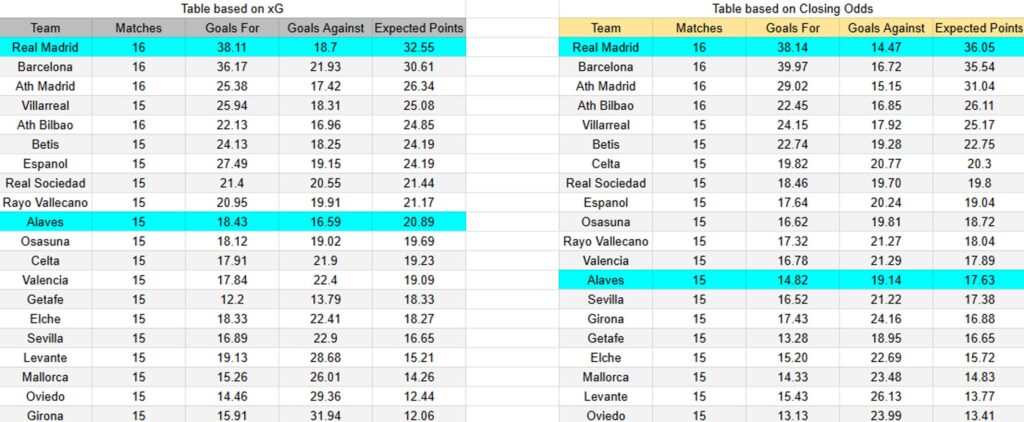 Alavés contra Real Madrid