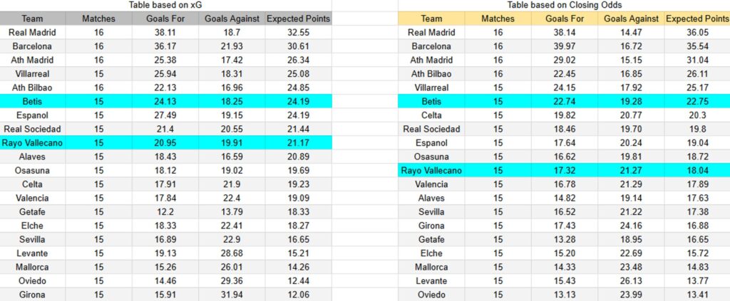 Rayo Vallecano contra Real Betis