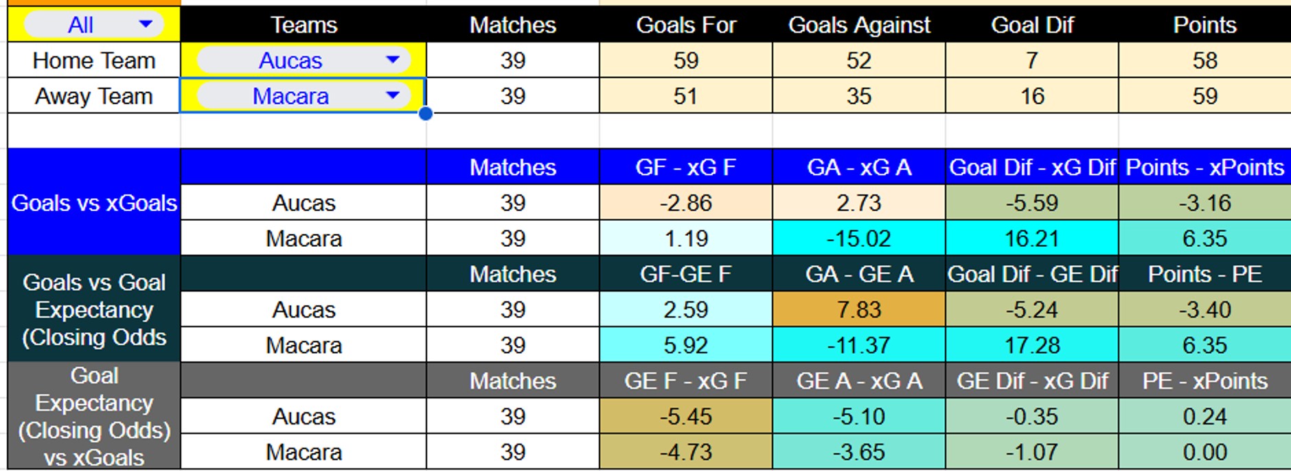 Aucas contra Macará. Tabla