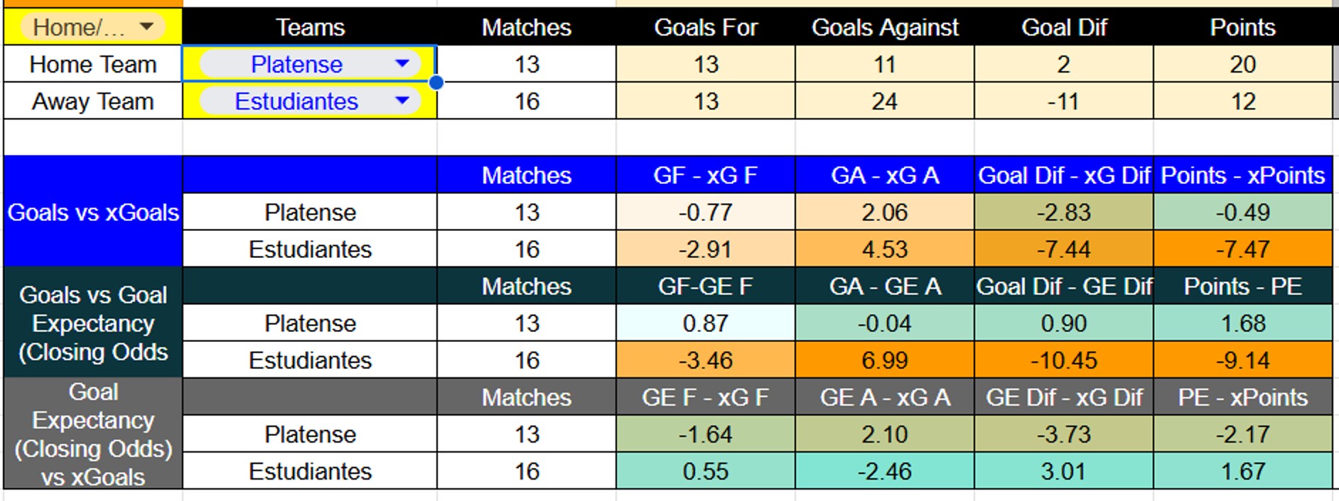 Platense contra Estudiantes de La Plata
