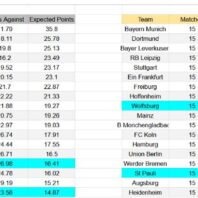 ApuestasBono – Equipo de ApuestasBono Inglaterra