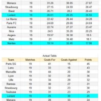 ApuestasBono – Equipo de ApuestasBono Inglaterra