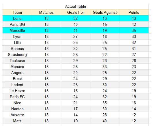 Marseille vs Lens - Ligue 1 24.01.2026 - xGoals y tablas de expectativa de goles y análisis 1