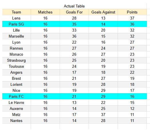 PSG vs. Paris FC - Ligue 1 04.01.2026 - xGoals y tablas análisis de expectativa de gol 1