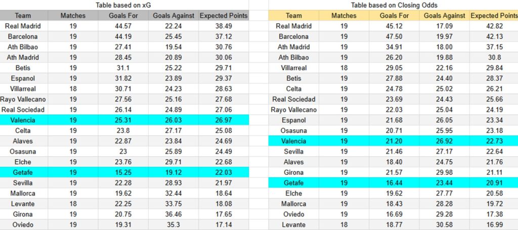 Tabla xG. Getafe contra Valencia