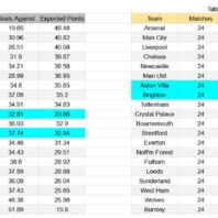 ApuestasBono – Equipo de ApuestasBono Inglaterra