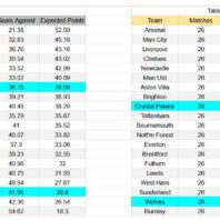 Apuestas Bono México | Liga MX | Santos vs Mazatlán