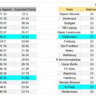 ApuestasBono – Equipo de ApuestasBono Inglaterra