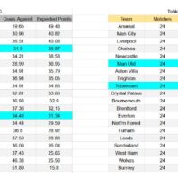 ApuestasBono – Equipo de ApuestasBono Inglaterra