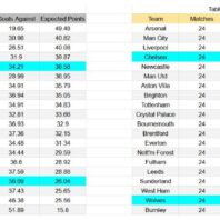 ApuestasBono – Equipo de ApuestasBono Inglaterra