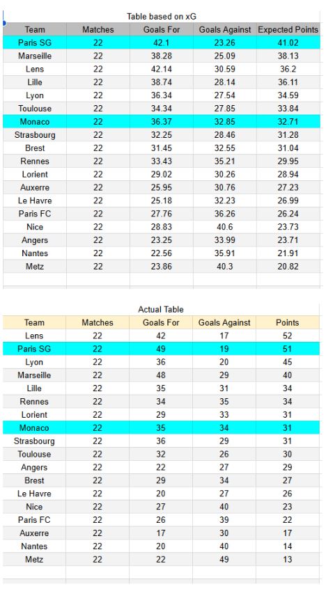 PSG vs Monaco- CL 25.02.2026 - xGoals y tablas de expectativa de gol e información