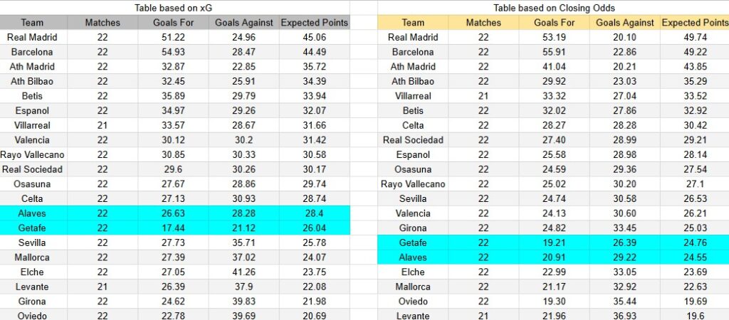 Tabla xG. Alavés contra Getafe