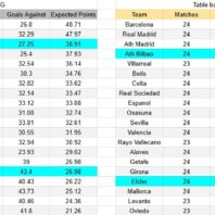 Brasil | Liga Brasil | São Paulo vs Grêmio